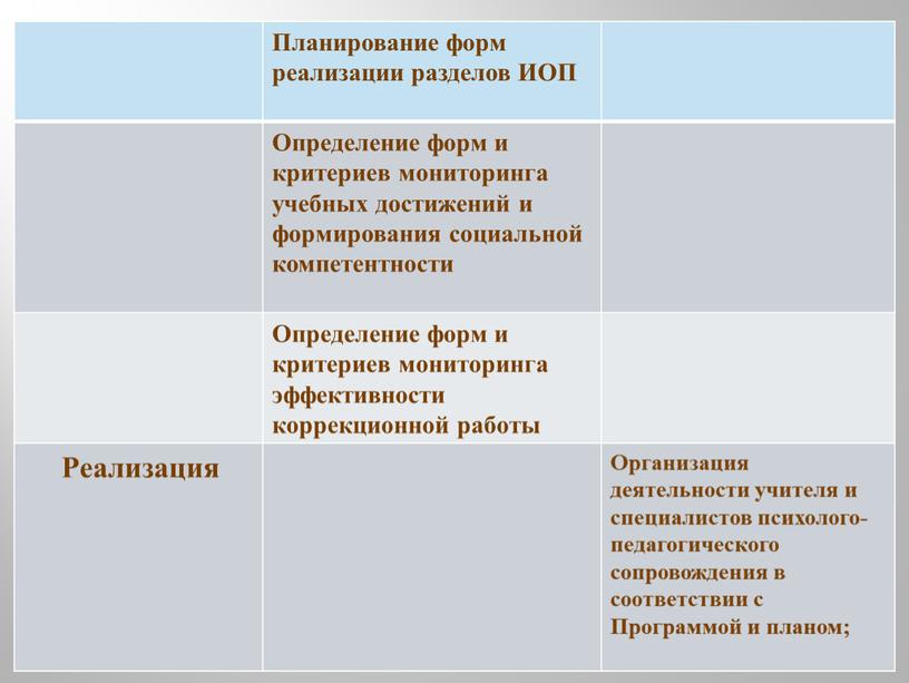 Планирование форм реализации разделов