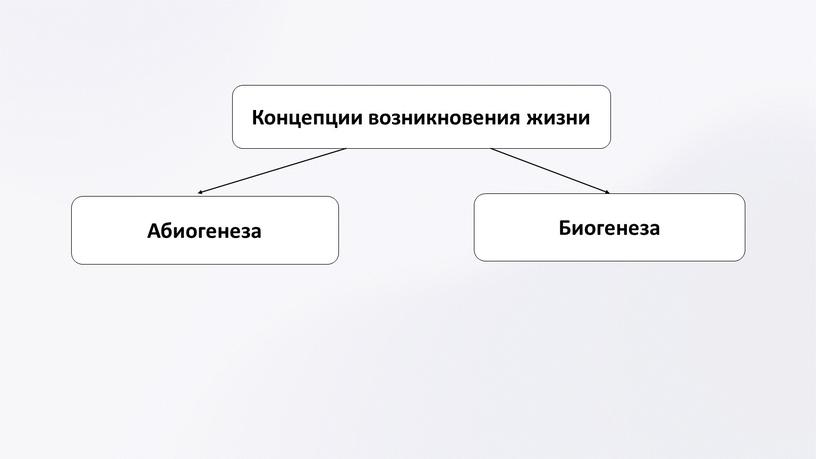 Презентация по теме "Гипотезы происхождения жизни на Земле"