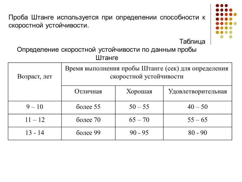 Проба Штанге используется при определении способности к скоростной устойчивости