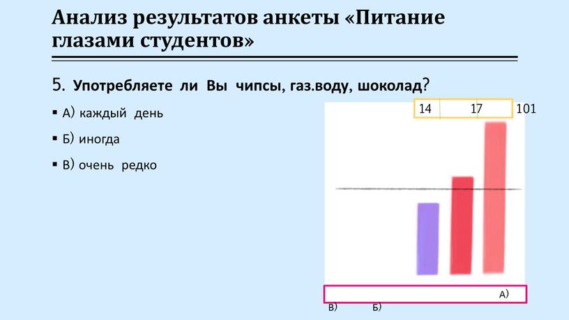 Анализ результатов анкеты «Питание глазами студентов» 5