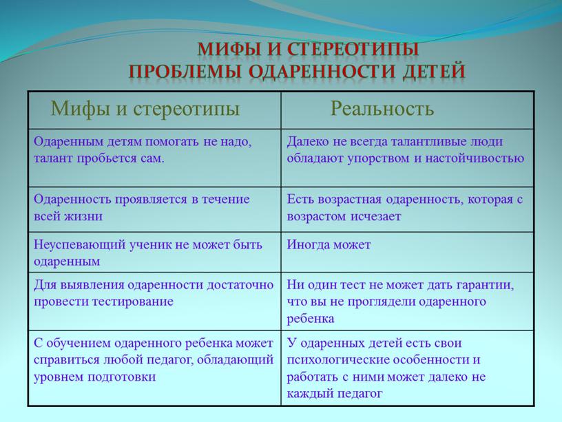 Мифы и стереотипы проблемы одаренности детей