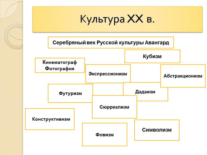 Культура XX в. Серебряный век Русской культуры