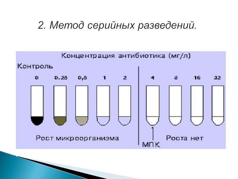 Метод серийных рисунков изначально был разработан