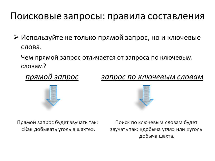 Поисковые запросы: правила составления