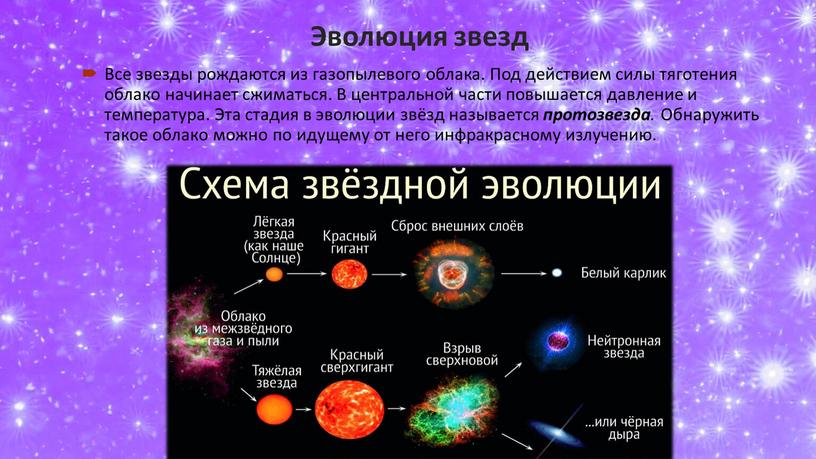 Эволюция звезд Все звезды рождаются из газопылевого облака