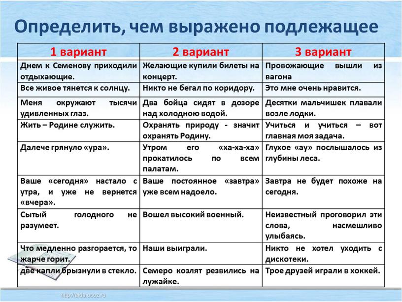 Определить, чем выражено подлежащее 1 вариант 2 вариант 3 вариант