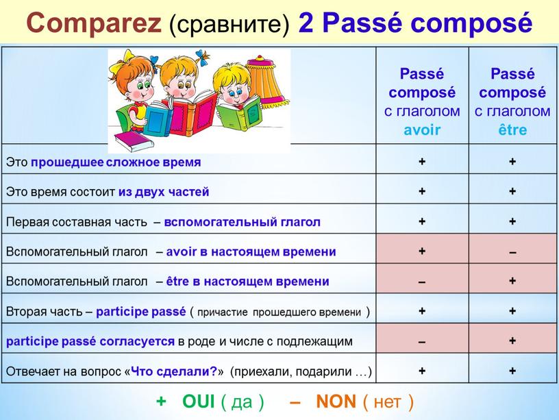 Comparez (сравните) 2 Passé composé