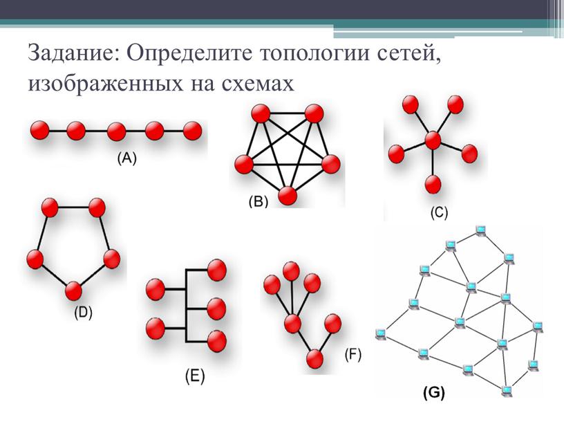 Задание: Определите топологии сетей, изображенных на схемах