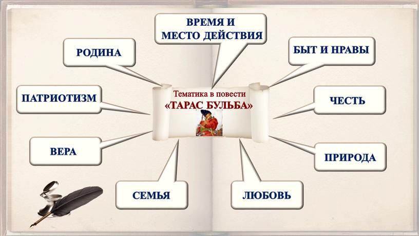 Тематика в повести «ТАРАС БУЛЬБА»