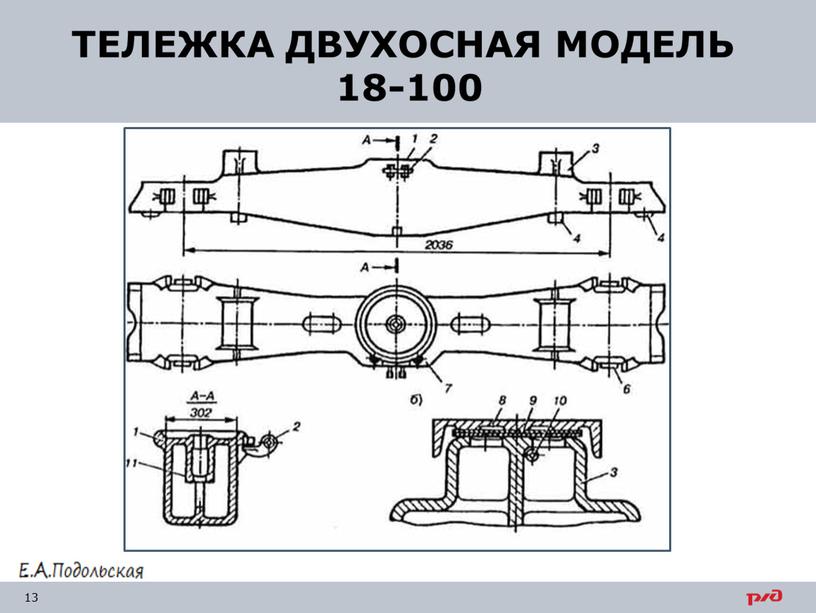 Презентация "Ходовая тележка грузового вагона модель 18-100"