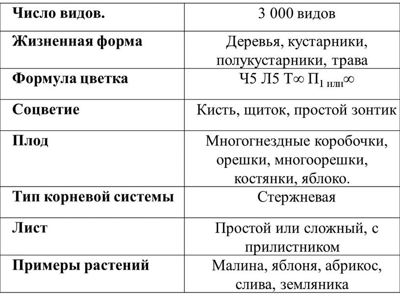 Число видов. 3 000 видов Жизненная форма