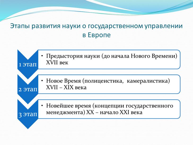 Этапы развития науки о государственном управлении в