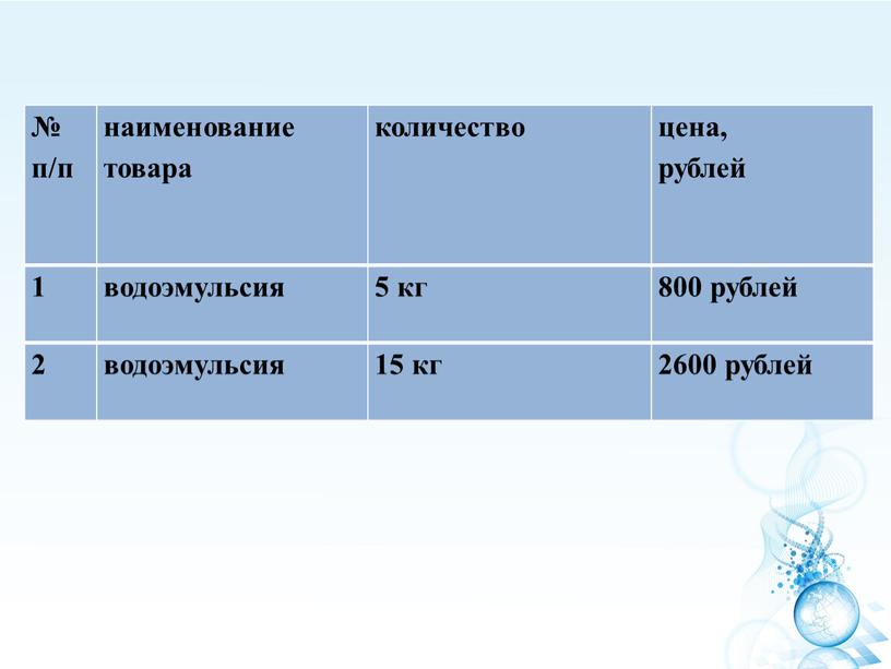 № п/п наименование товара количество цена, рублей 1 водоэмульсия 5 кг 800 рублей 2 15 кг 2600 рублей