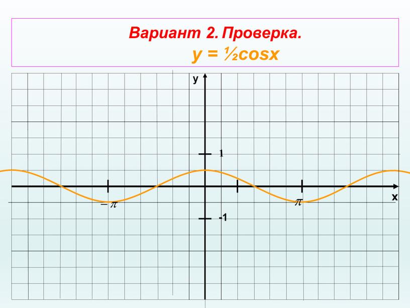 Вариант 2. Проверка. у = ½cosx