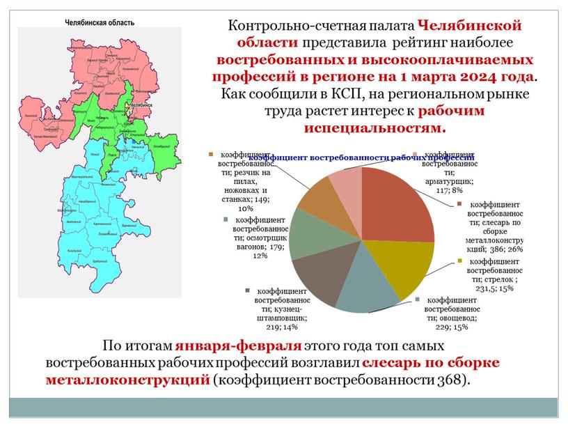 Контрольно-счетная палата Челябинской области представила рейтинг наиболее востребованных и высокооплачиваемых профессий в регионе на 1 марта 2024 года