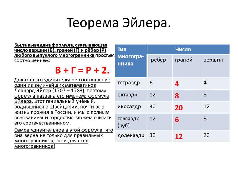 Теорема Эйлера. Была выведена формула, связывающая число вершин (В), граней (Г) и рёбер (Р) любого выпуклого многогранника простым соотношением: