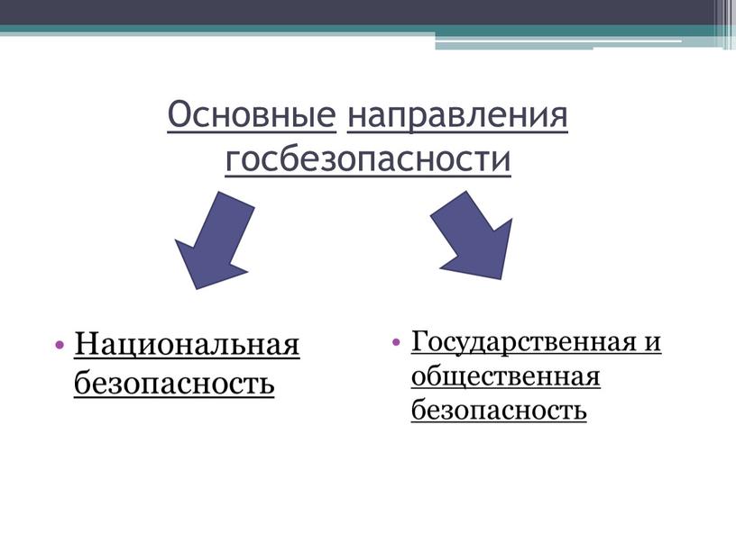 Основные направления безопасности. Основные направления госбезопасности. Государственная и общественная безопасность. Государственная и общественная безо. Основные угрозы государственной и общественной безопасности.