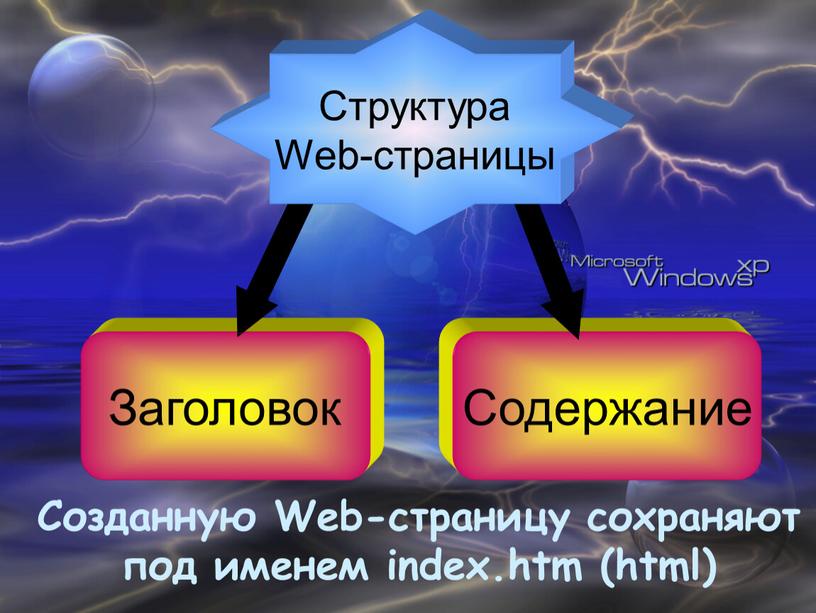 Заголовок Содержание Структура