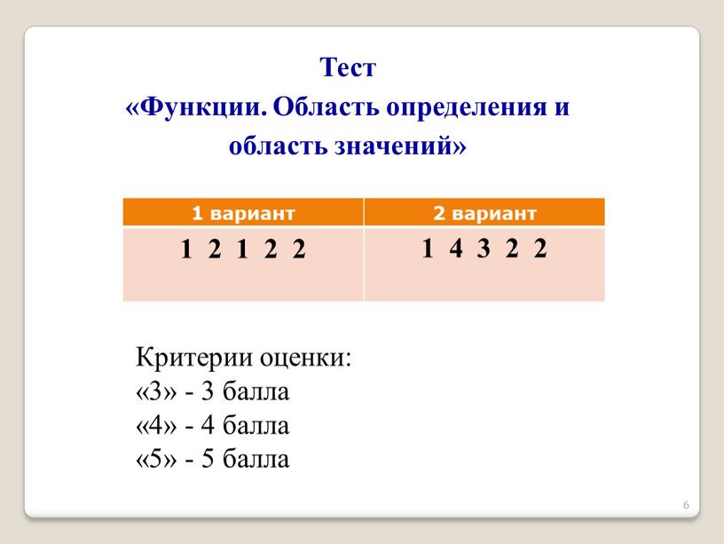 Тест «Функции. Область определения и область значений» 1 вариант 2 вариант 1 2 1 2 2 1 4 3 2 2