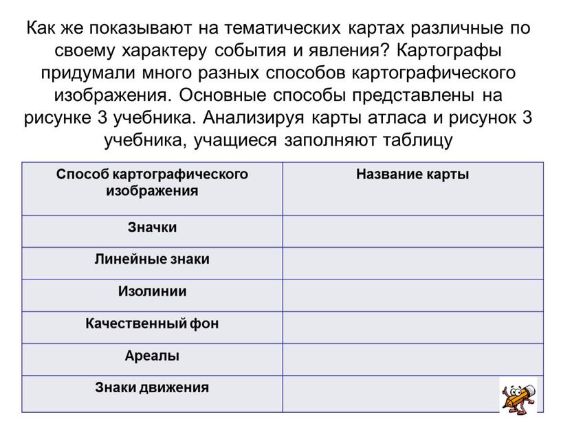 Как же показывают на тематических картах различные по своему характеру события и явления?