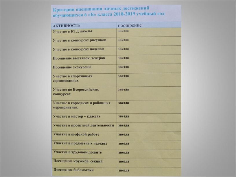 Презентация  "Приёмы и методы работы способствующие повышению мотивации во внеурочной деятельности"