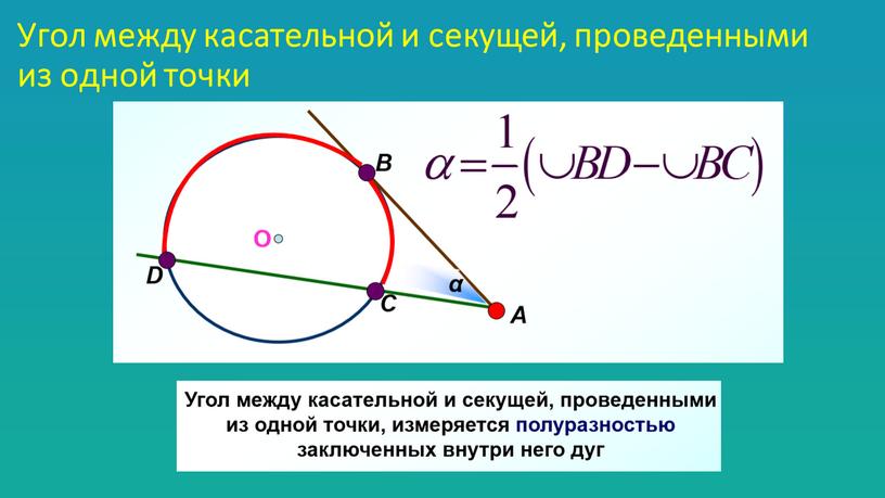 Угол между касательной и секущей, проведенными из одной точки