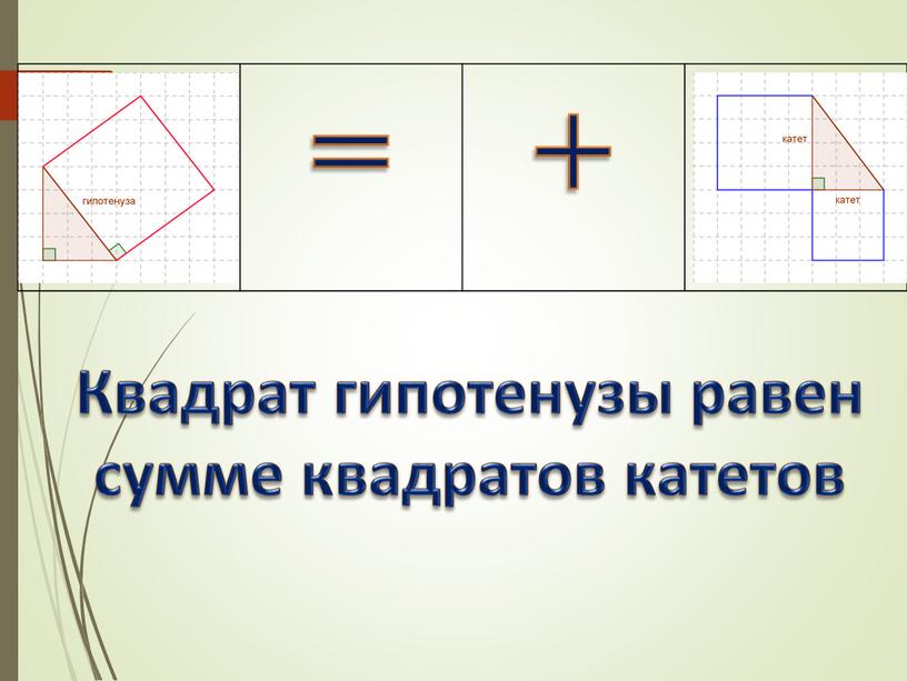 Квадрат гипотенузы равен сумме квадратов катетов