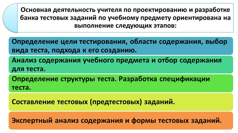 Создание банка тестовых заданий для ПА по русскому языку и литературному чтению