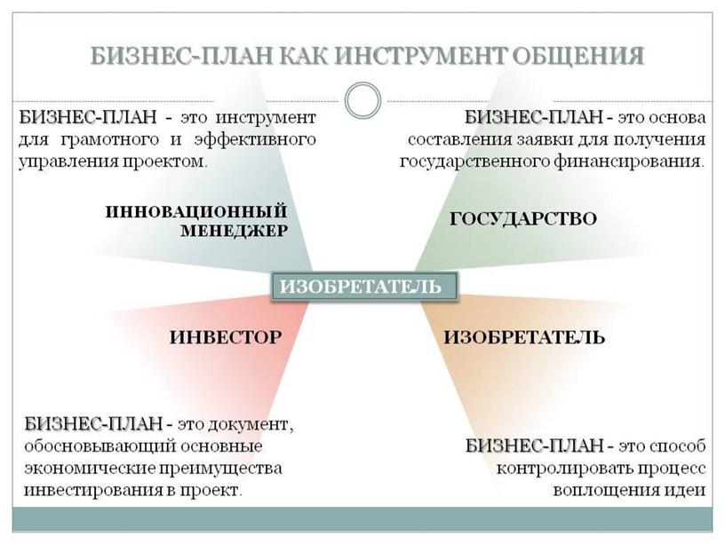 Методическая разработка курсовой работы на тему: "«Бизнес-планирование на предприятии"