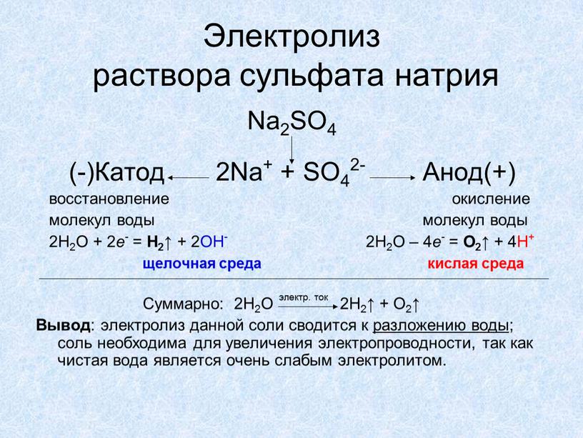 Электролиз раствора сульфата натрия