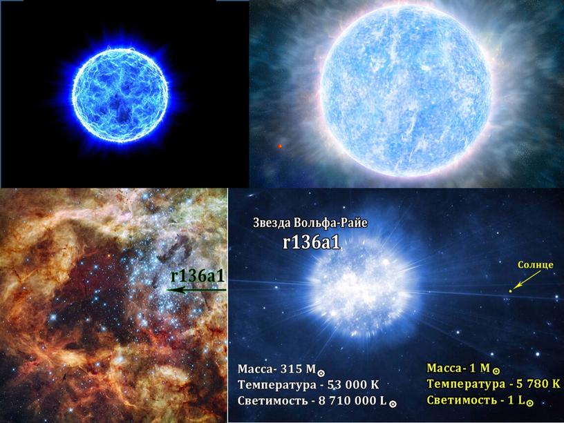 Презентация по астрономии на тему: "Характеристики звезд".