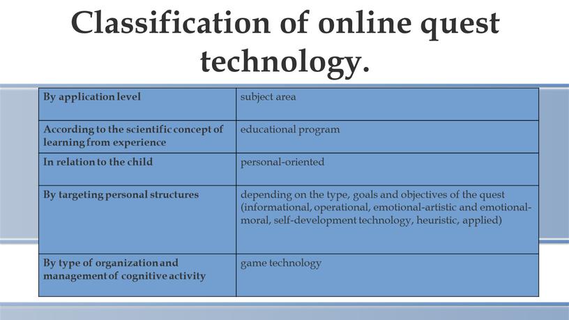 Classification of online quest technology
