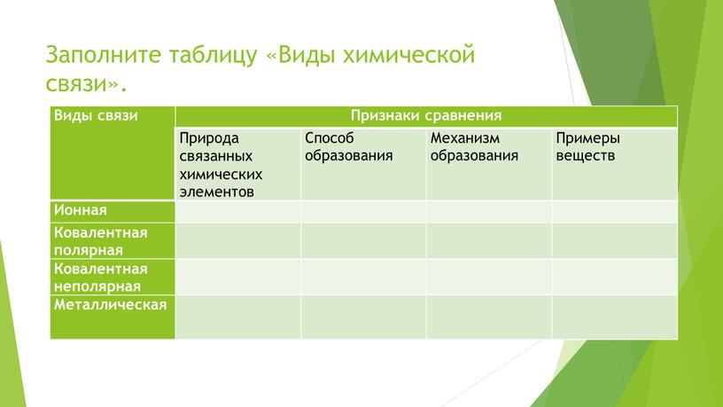 Заполните таблицу «Виды химической связи»