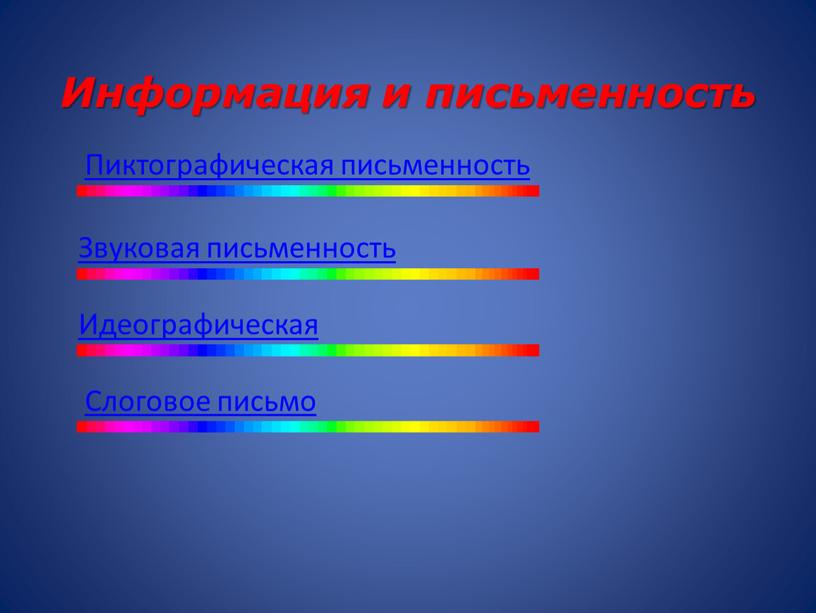 Информация и письменность Пиктографическая письменность