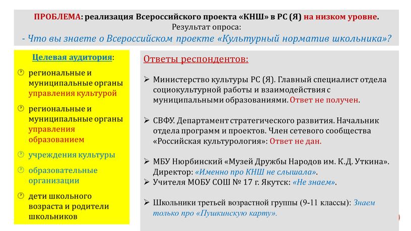 Целевая аудитория : региональные и муниципальные органы управления культурой региональные и муниципальные органы управления образованием учреждения культуры образовательные организации дети школьного возраста и родители школьников