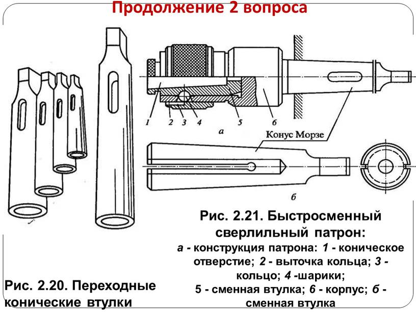 Продолжение 2 вопроса Рис. 2.20