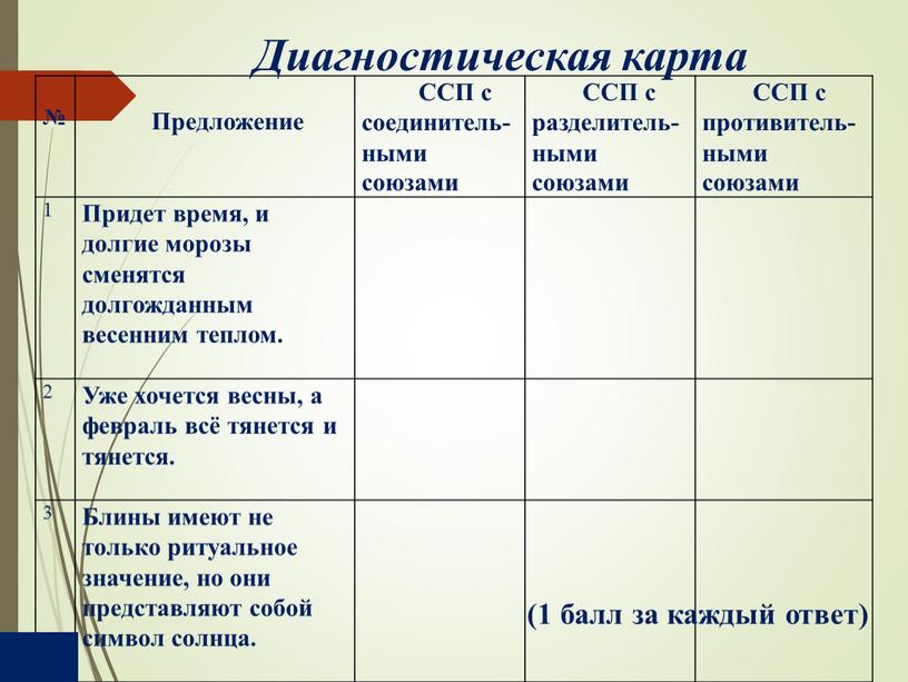 Предложение ССП с соединитель-ными союзами