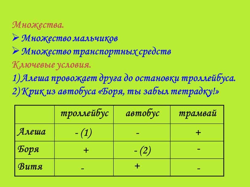 Алеша Боря Витя Множества. Множество мальчиков