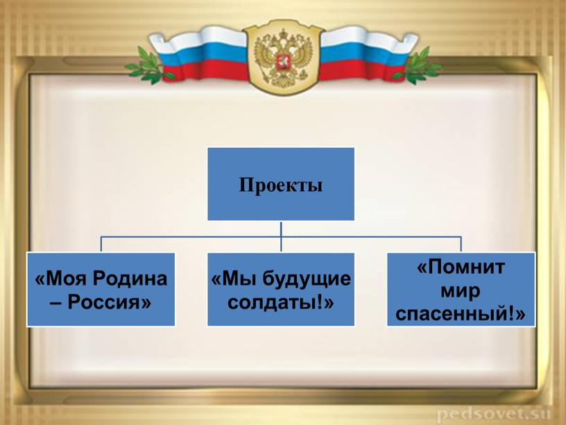 Презентация «Проектный метод  в патриотическом воспитании дошкольников»