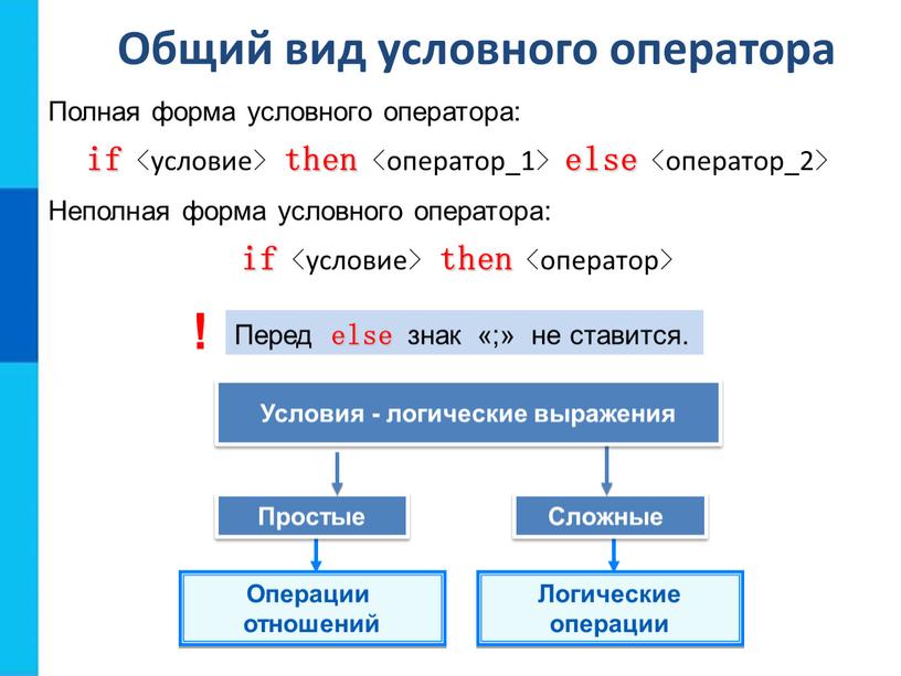 Общий вид условного оператора Перед else знак «;» не ставится