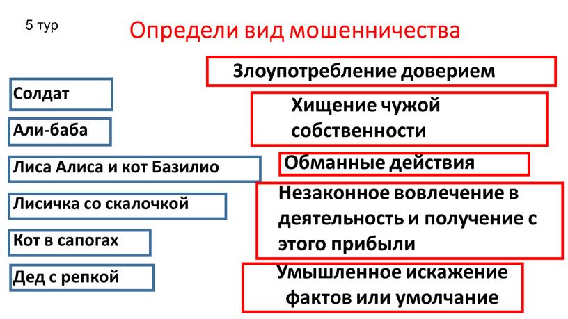 Определи вид мошенничества Солдат