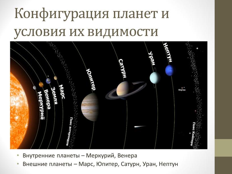 Конфигурация планет и условия их видимости