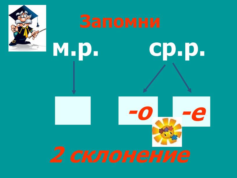 Запомни м.р. ср.р. -о 2 склонение -е