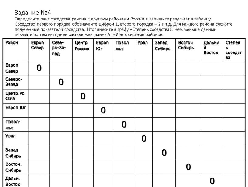 Задание №4 Определите ранг соседства района с другими районами