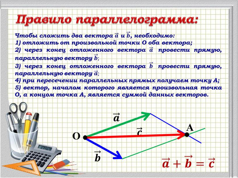 Сложение векторов геометрия 8 класс презентация