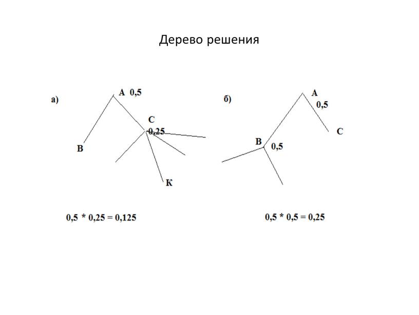 Дерево решения