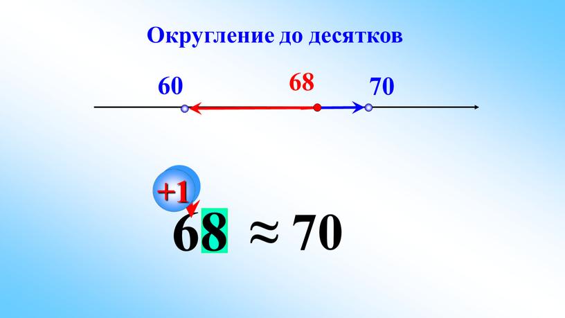 60 70 68 68 ≈ 70 +1 Округление до десятков