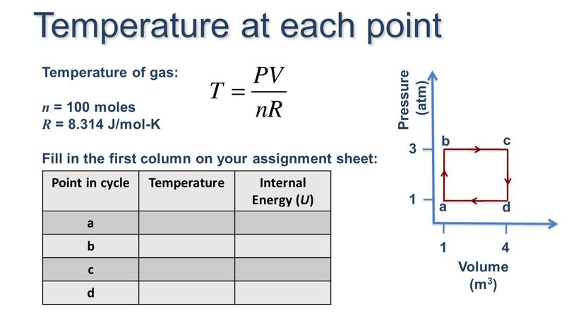 Temperature of gas: n = 100 moles