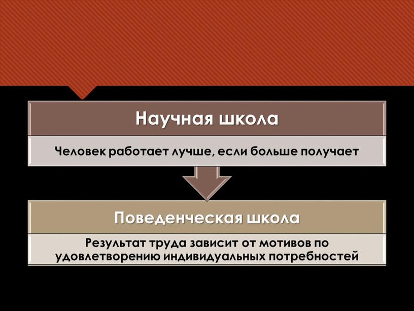 Презентация "Мотивация и мотивационные теории в менеджменте"