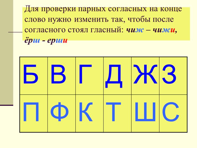 Для проверки парных согласных на конце слово нужно изменить так, чтобы после согласного стоял гласный: чиж – чижи, ёрш - ерши